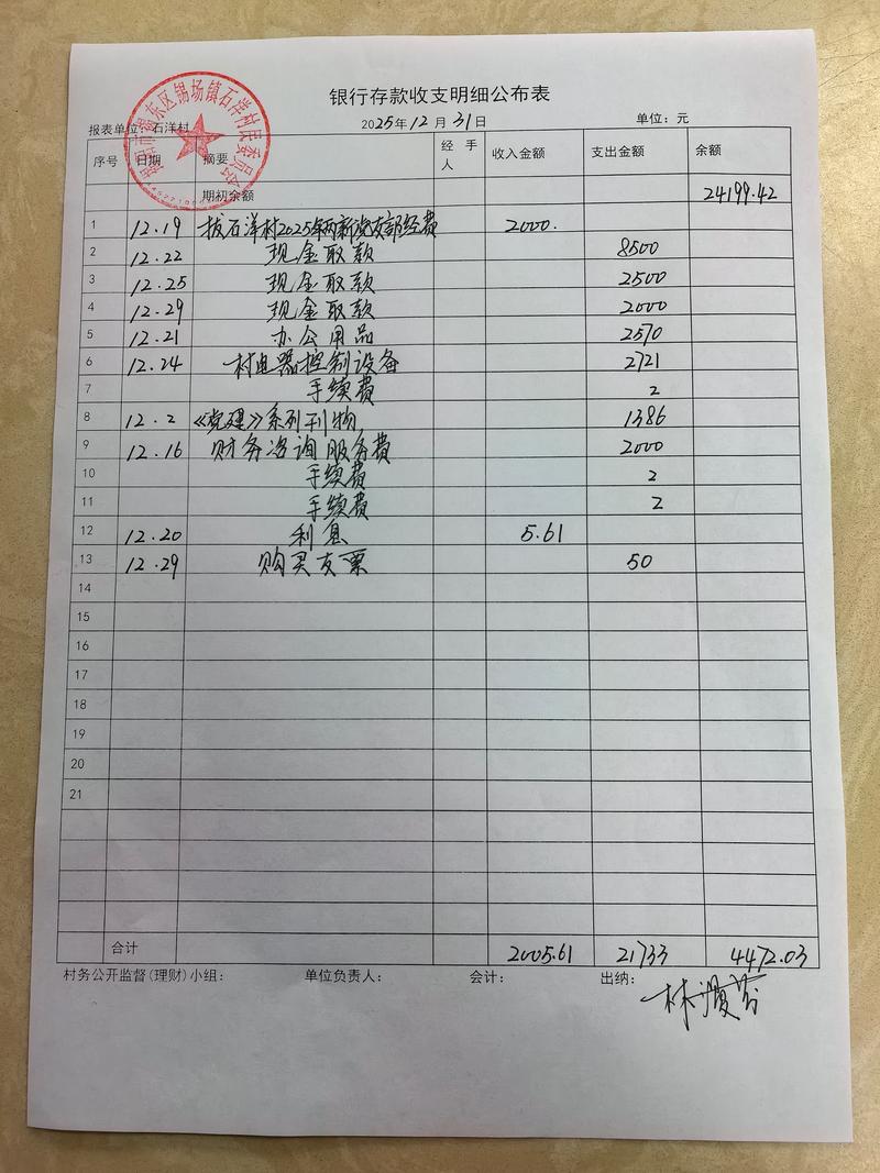 💰 烧钱清单和那些你以为的“隐形”成本