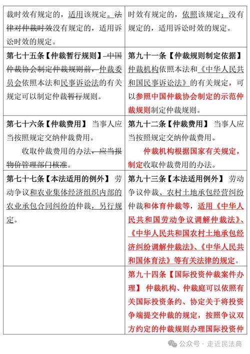 中国仲裁法仲裁无效情形条文对照图