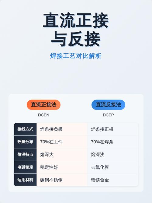 直流反接与直流正接电弧形态对比