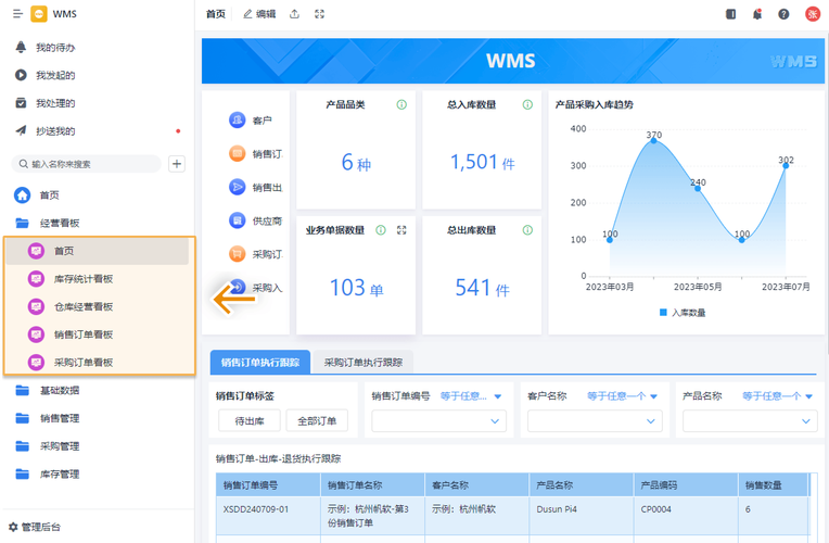 选WMS软件的最后一个提醒