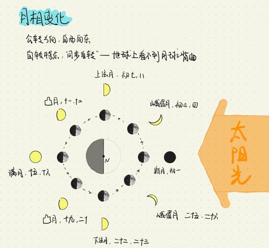 怎样才能逮住月晕？时间、地点加一点疯魔