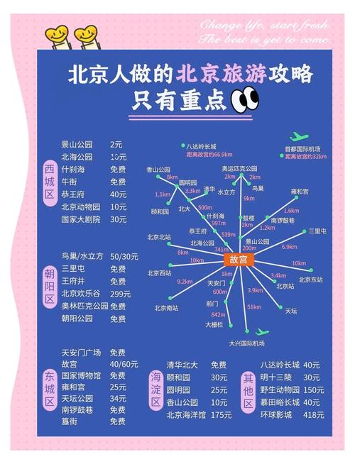 住宿与美食实用指南