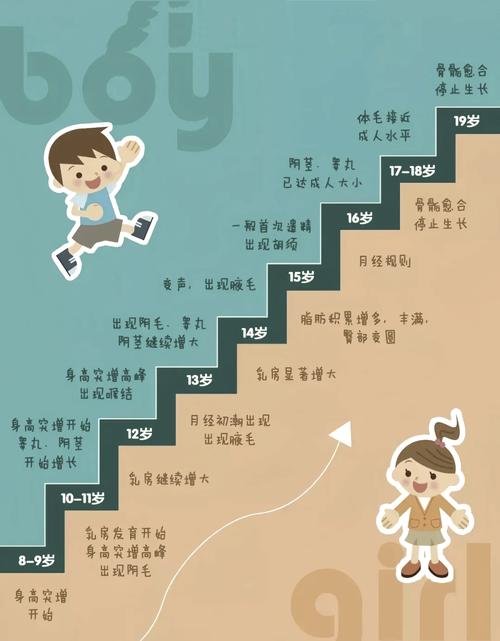 不同程度青春期前兆的阶梯应对方案