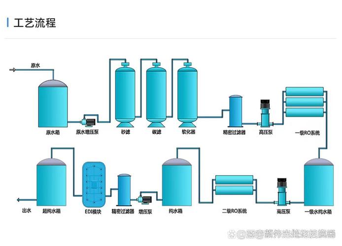 工业多效蒸馏水设备流程图