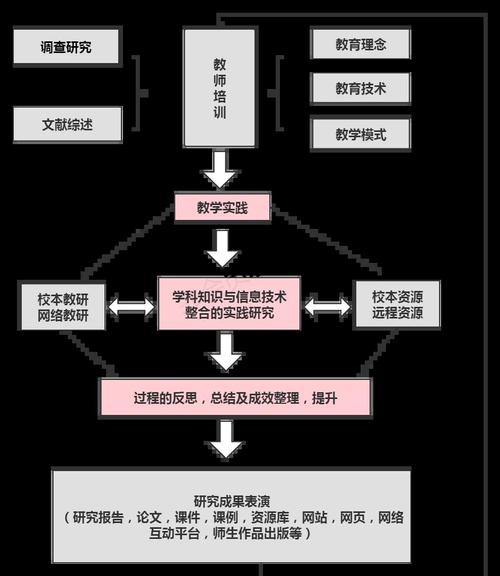 科研申报书与商业计划书核心内容对比图