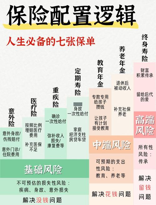 家财险不足额投保理赔比例计算示例图