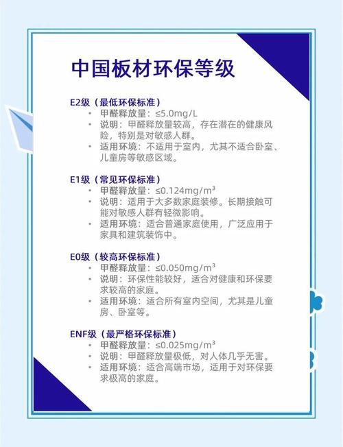 选中国绿标材料，我踩过的几个误区