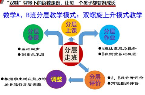 分层教学绕不开的那道坎