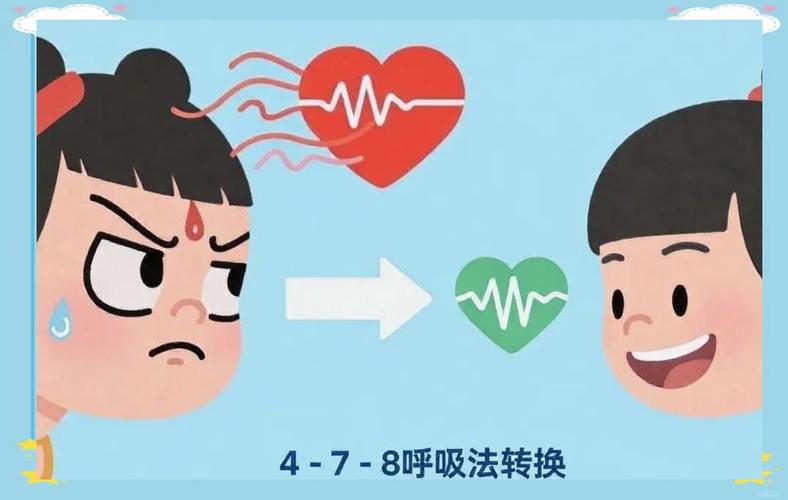 情绪调节4-7-8呼吸法步骤图