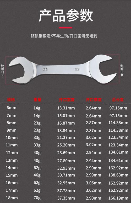 🔧 安装篇：关键尺寸和时机