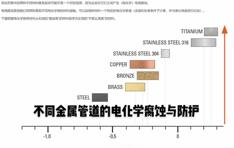 电偶腐蚀:从来没被认真对待