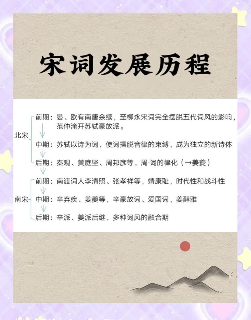 原来宋词流派,刚好对上孩子的天性