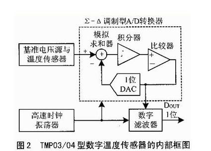 智能数显卡尺测头温度补偿传感器结构示意图