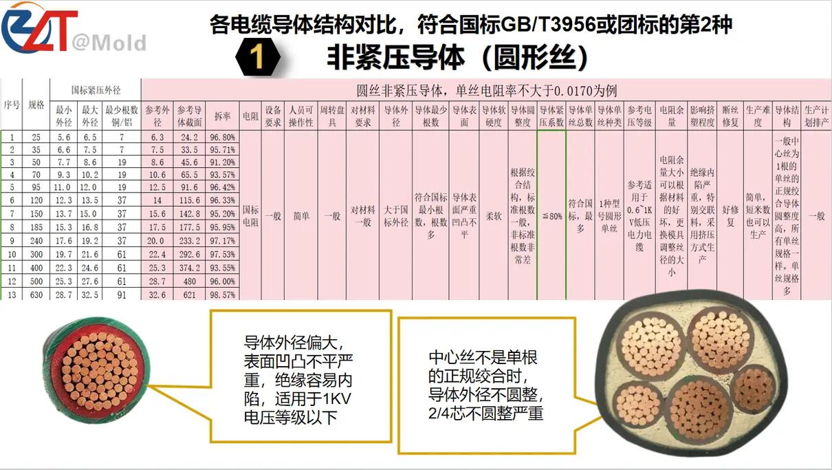 电缆选型避坑指南：从材质到敷设的实战经验
