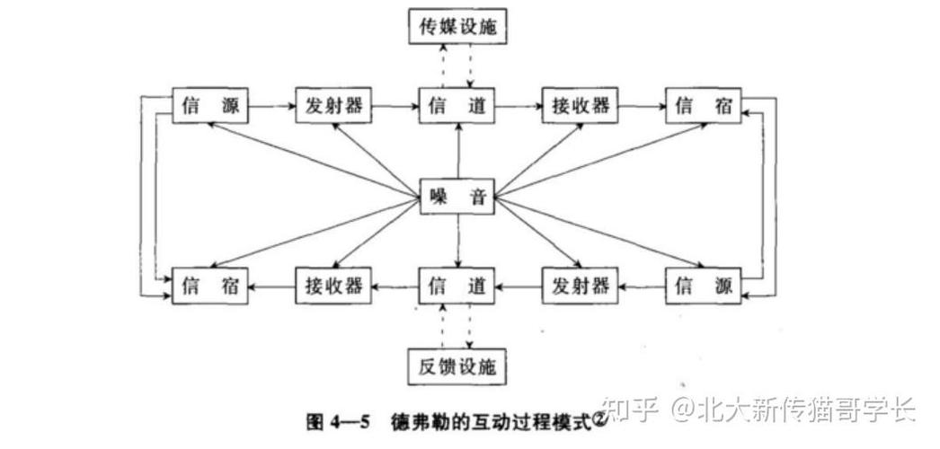 短视频算法负向反馈循环传播路径示意图