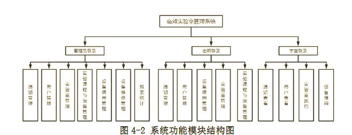 站点可靠性工程混沌实验架构图