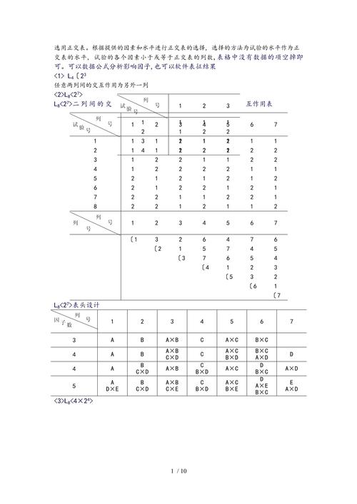 数控加工工艺参数正交试验设计表
