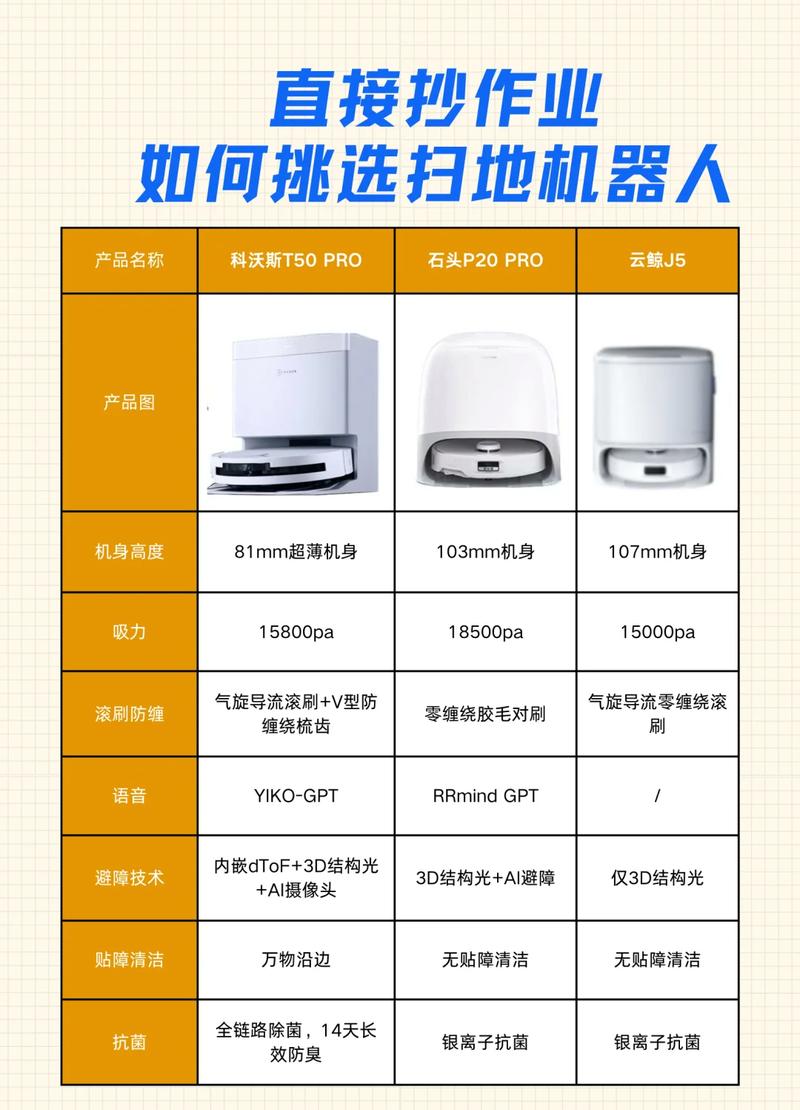 驾驶式扫地机与手推式扫地机对比测试