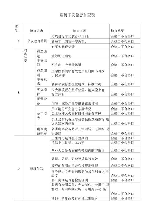 家庭安全隐患排查清单示意图