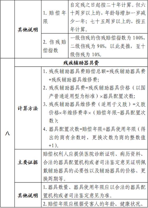 国家赔偿申请时效起算点裁判对照表