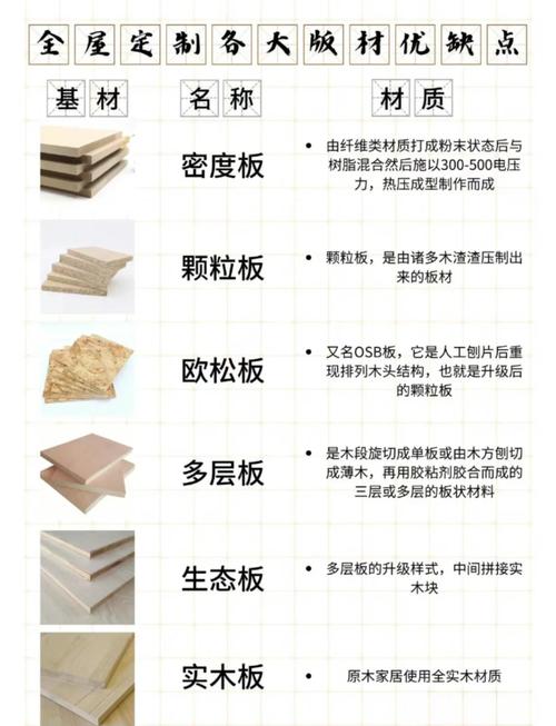免漆衣柜零醛OSB板材细节与认证标识