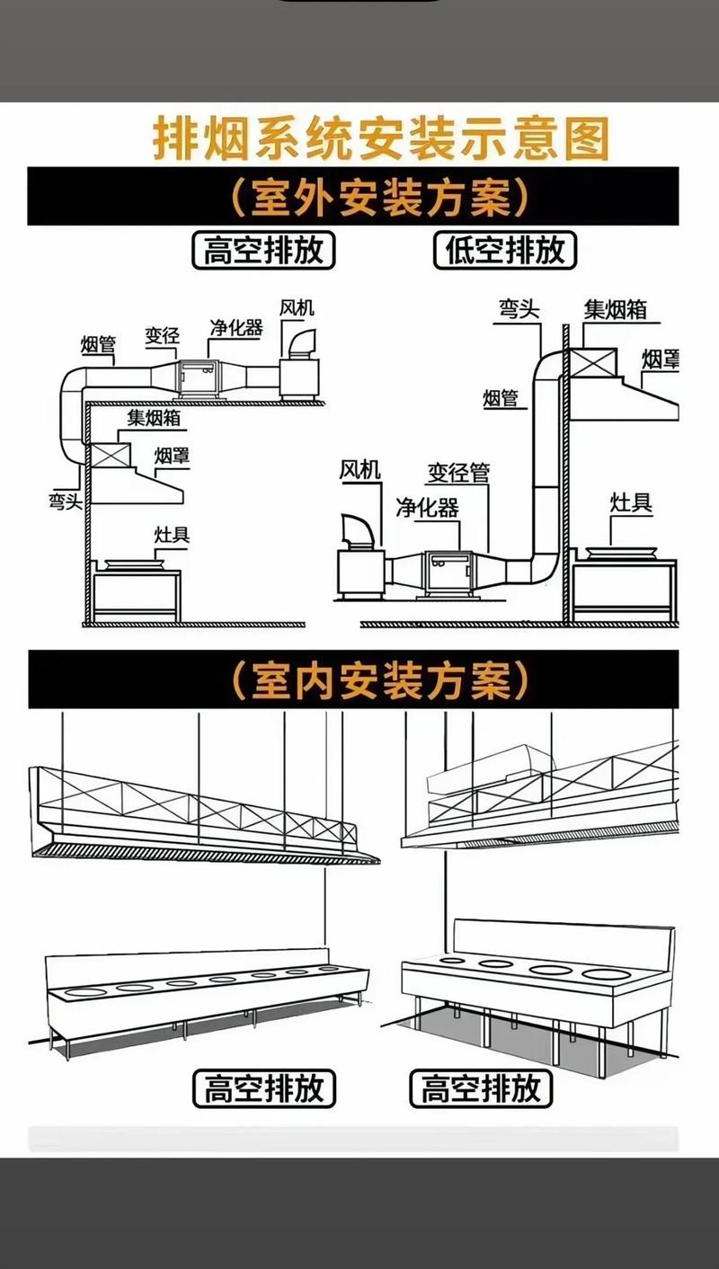 开放式厨房排烟管道最佳路径示意图