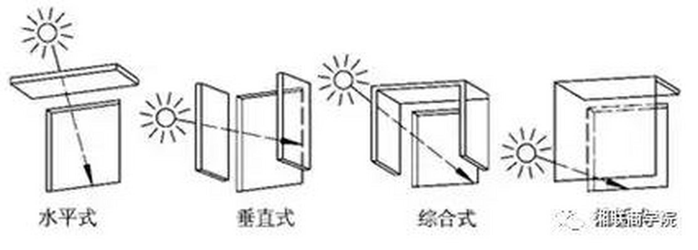 长途飞行中利用自然光调整生物钟的窗边遮光操作示意图