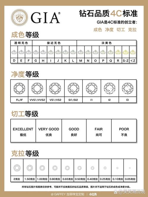 GIA钻石净度等级对比示意图
