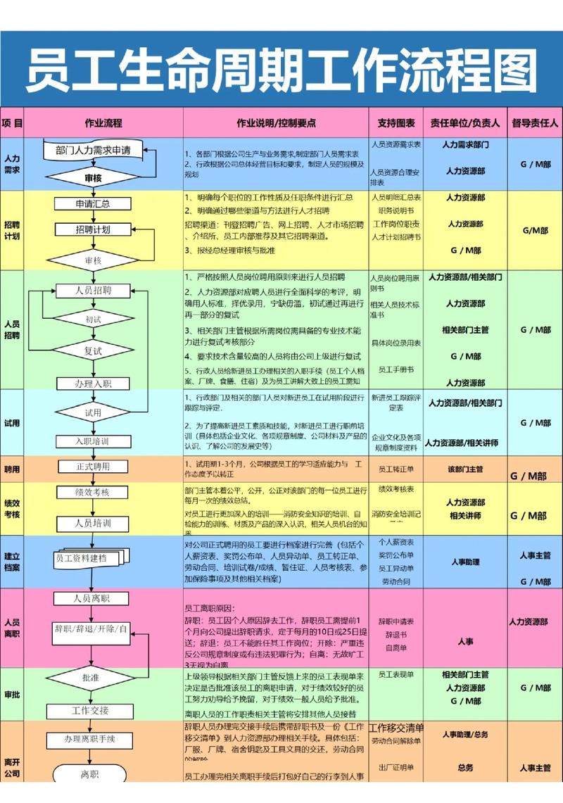 内容全生命周期时间轴示意图