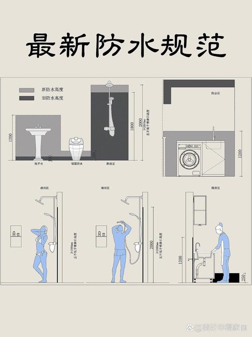 卫生间防水高度1.8米卷尺测量示意图