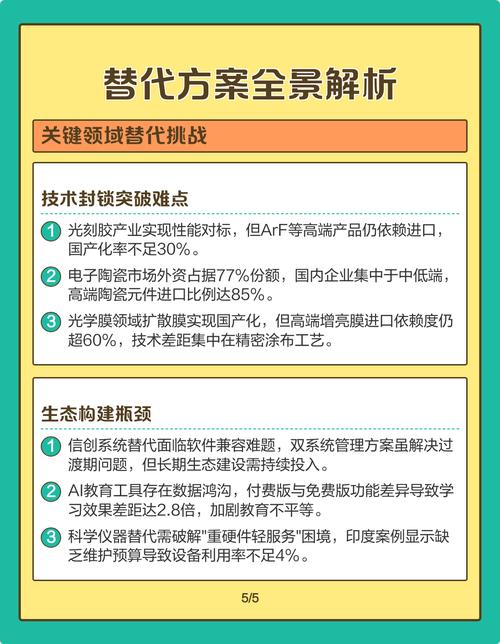 进口替代是好事，坑也不少