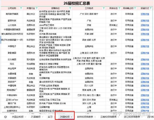 校招offer选择对比清单手写版
