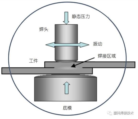 超声波远场焊接夹具刚性支撑方案示意图