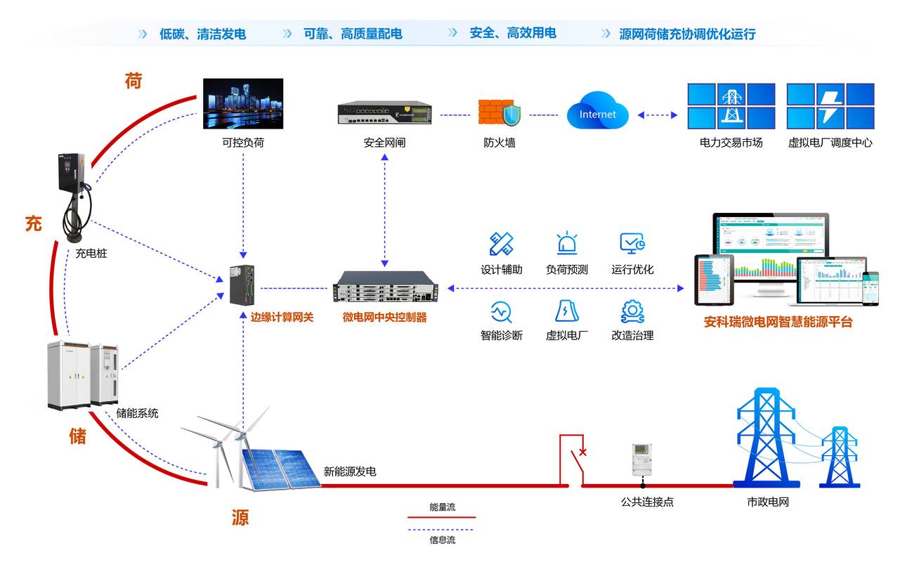 智能电网：为什么工厂的能耗成本账，现在要靠它重算