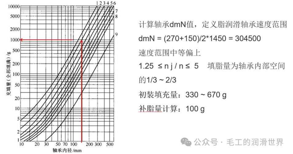 轴承润滑脂分布状态分析