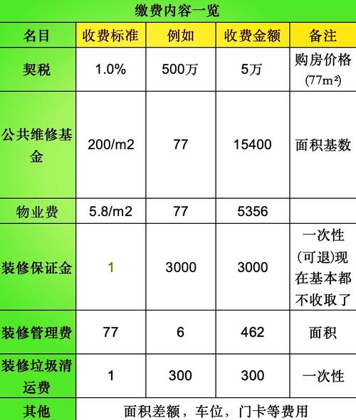 买房须知:买房前到底要准备多少钱?我的血泪账本-我问答网
