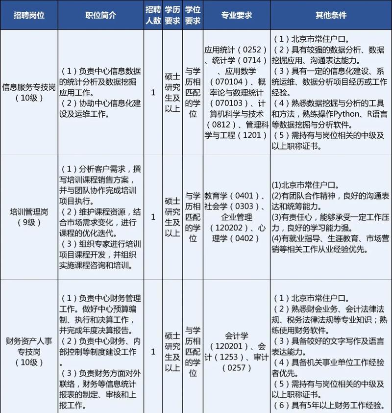 大学生校招专业不对口求职能力匹配表