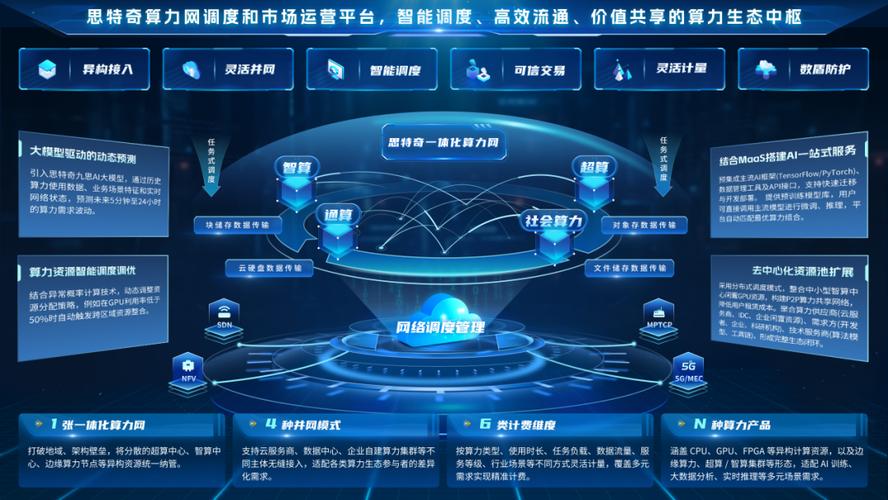 中小工厂落地算力统一调度的低成本路径