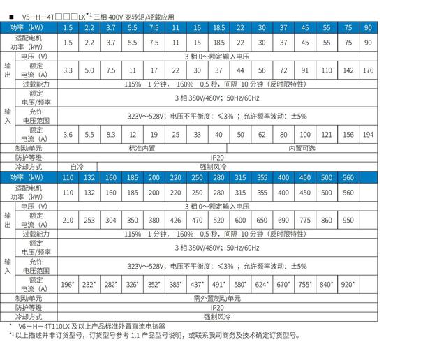 跟分度盘厂家打交道，几个内行才知道的实用细节