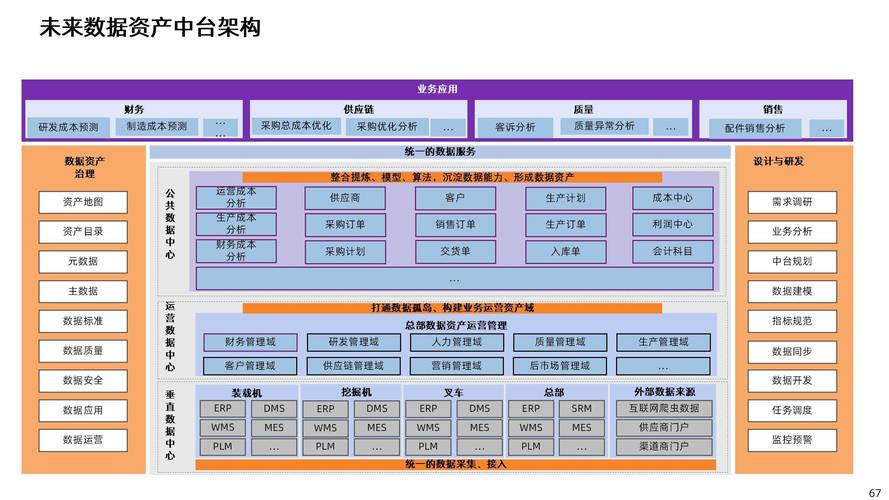 大型零售集团数字化门店数据中台架构图