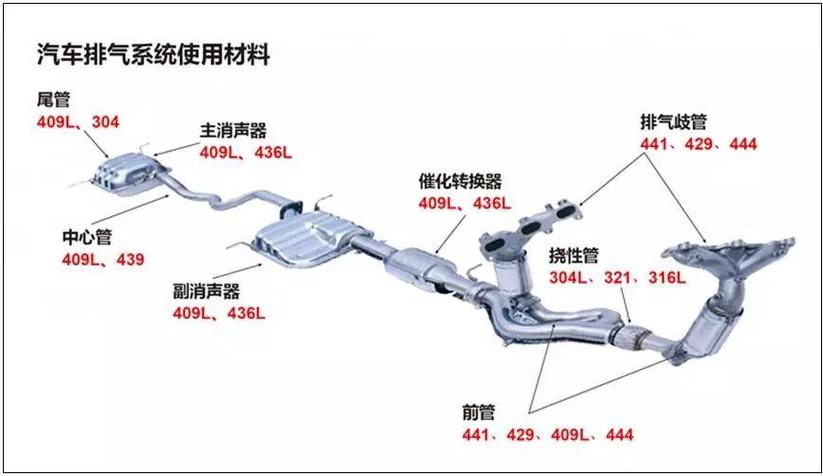 地下车库车辆尾气排放路径示意图