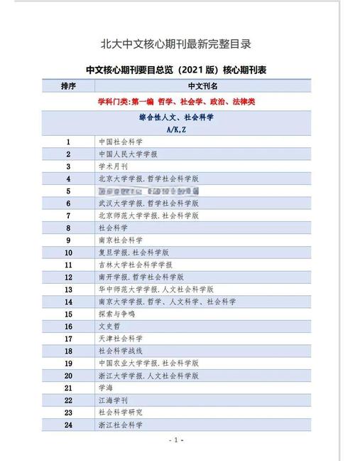 北大图书馆中文核心期刊目录下载页面