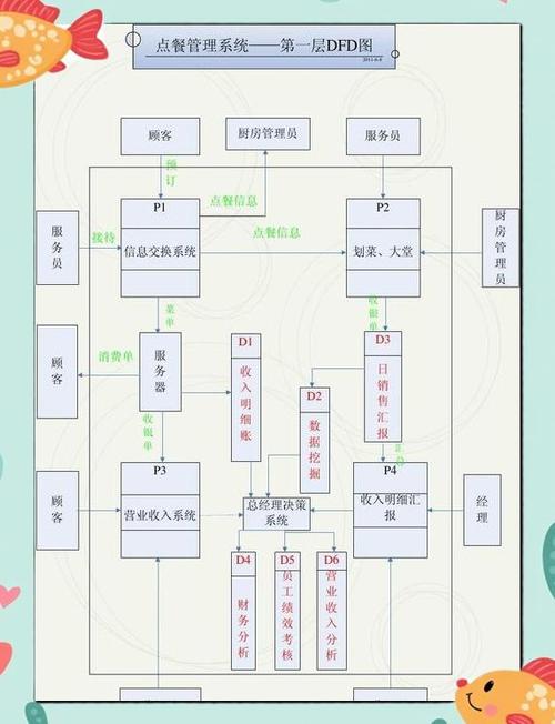 实体面包店门店点单流程优化对比图
