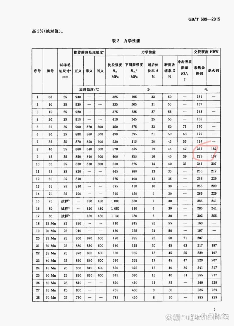 调质45钢不同交货状态硬度对比测试图
