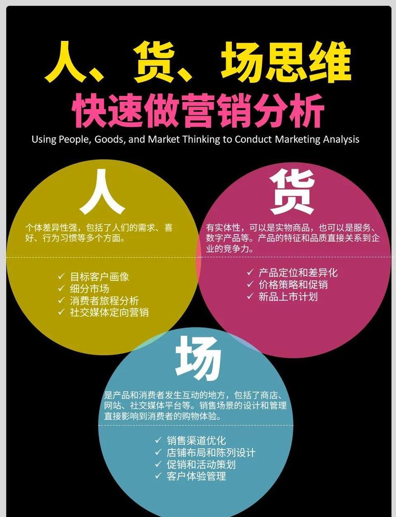 三、市场格局：谁在卡位，谁在混水摸鱼