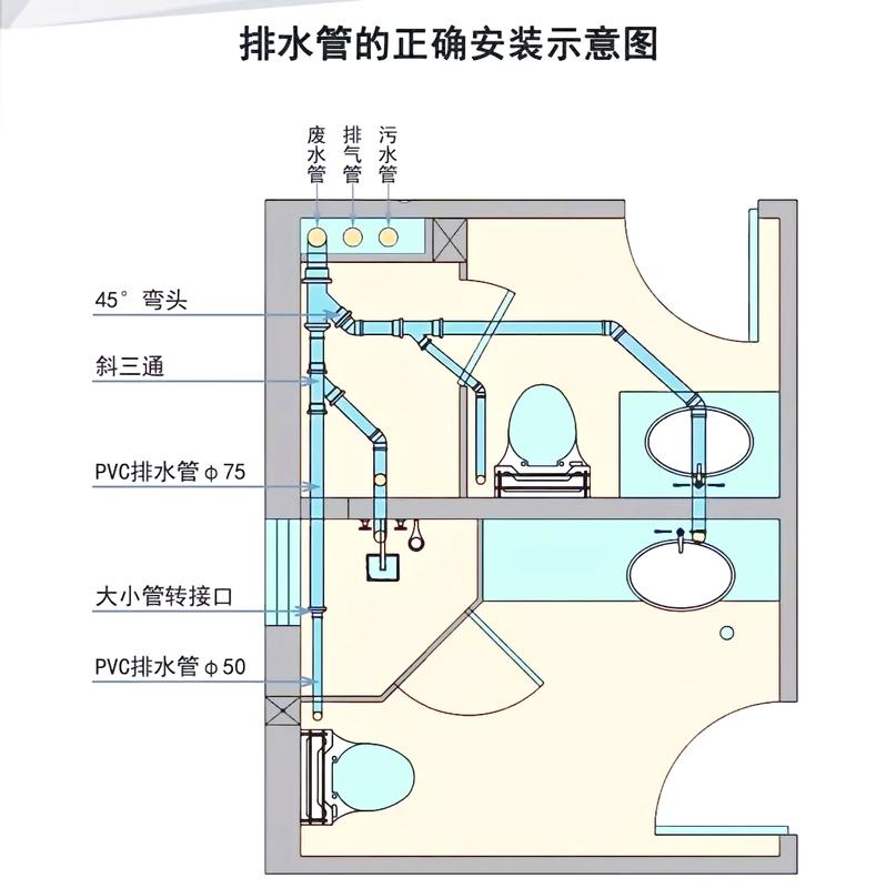 卫生间一体盆墙排下水安装示意图