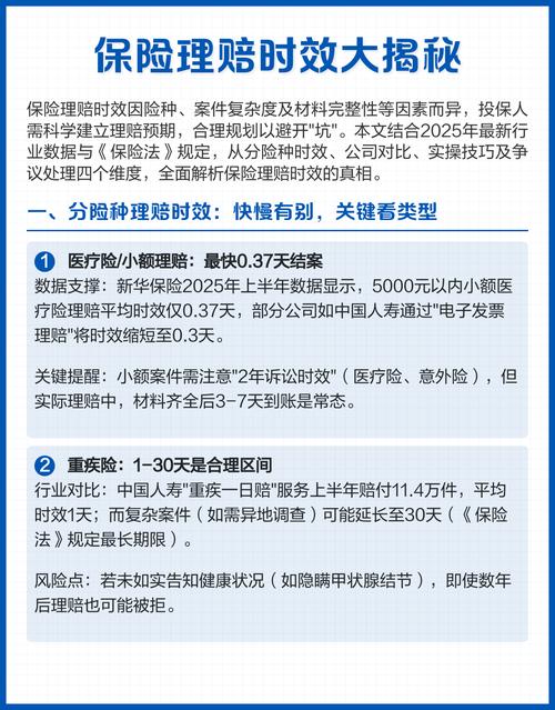 保险理赔时效法律规定整理表