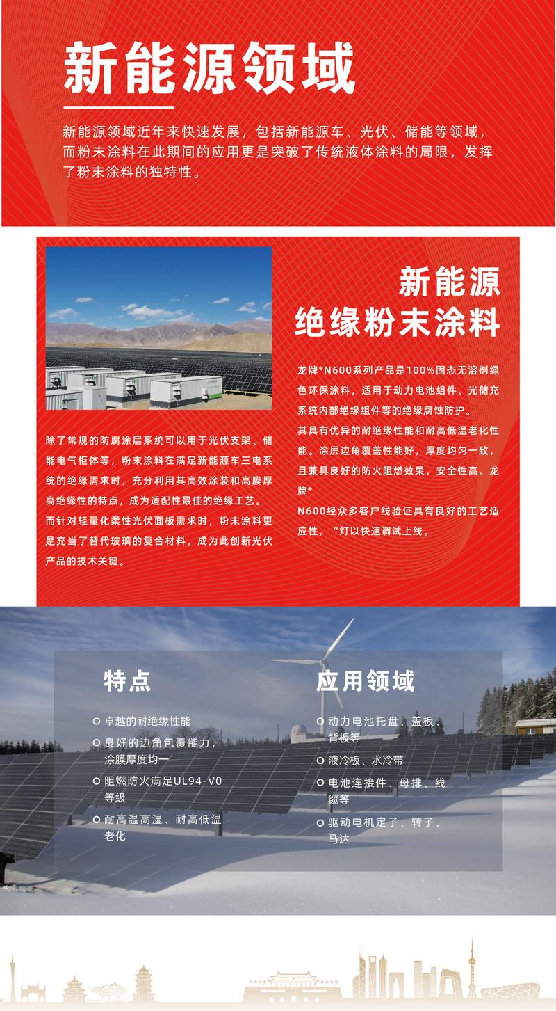 2024年粉末涂层的最新工业应用
