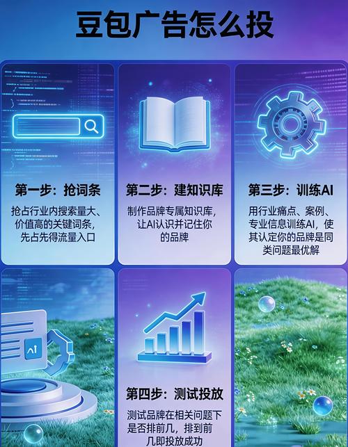 企业品牌AI搜索声量监测问题集模板