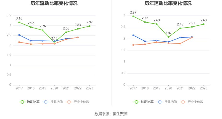 2023-2024搜索位置权重占比变化折线图